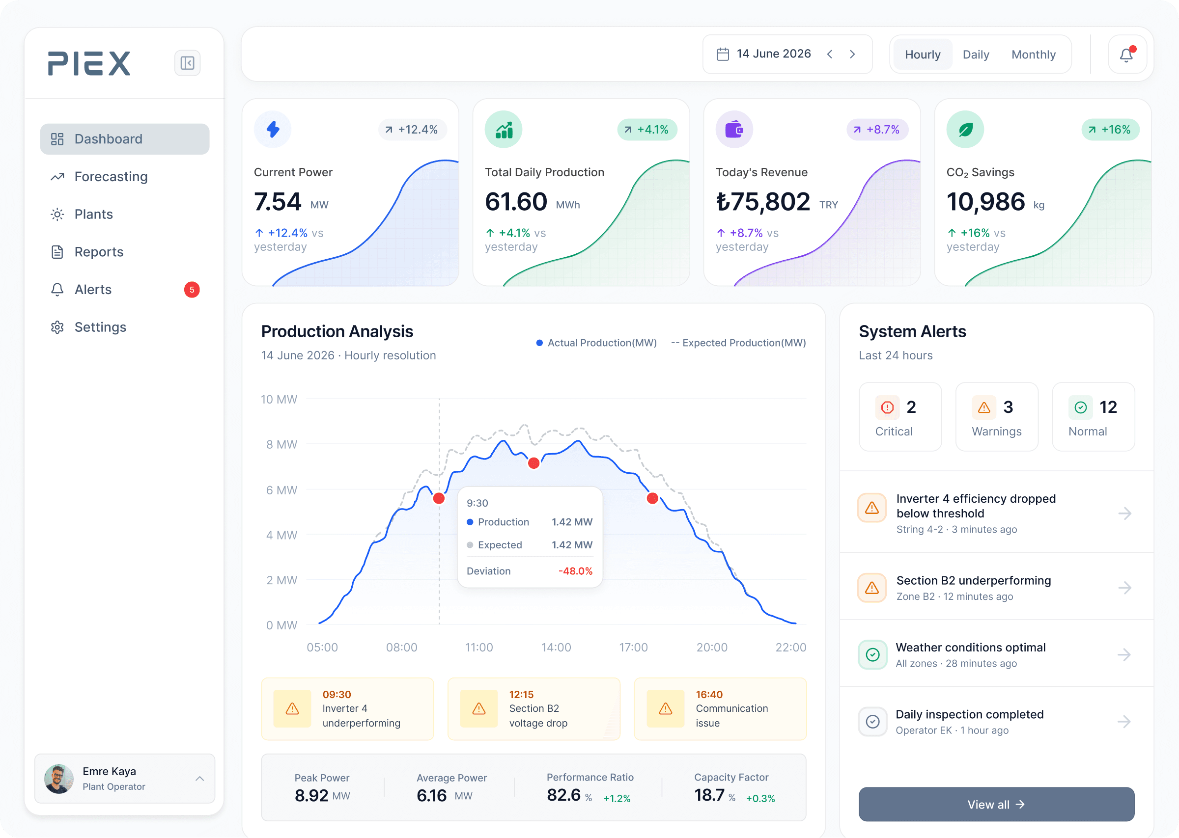 PIEX operations dashboard, desktop