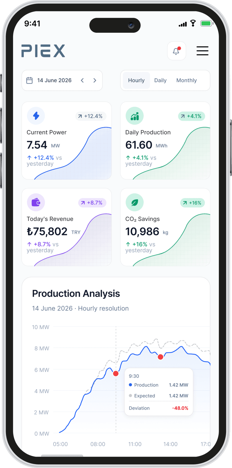 Mobile Dashboard