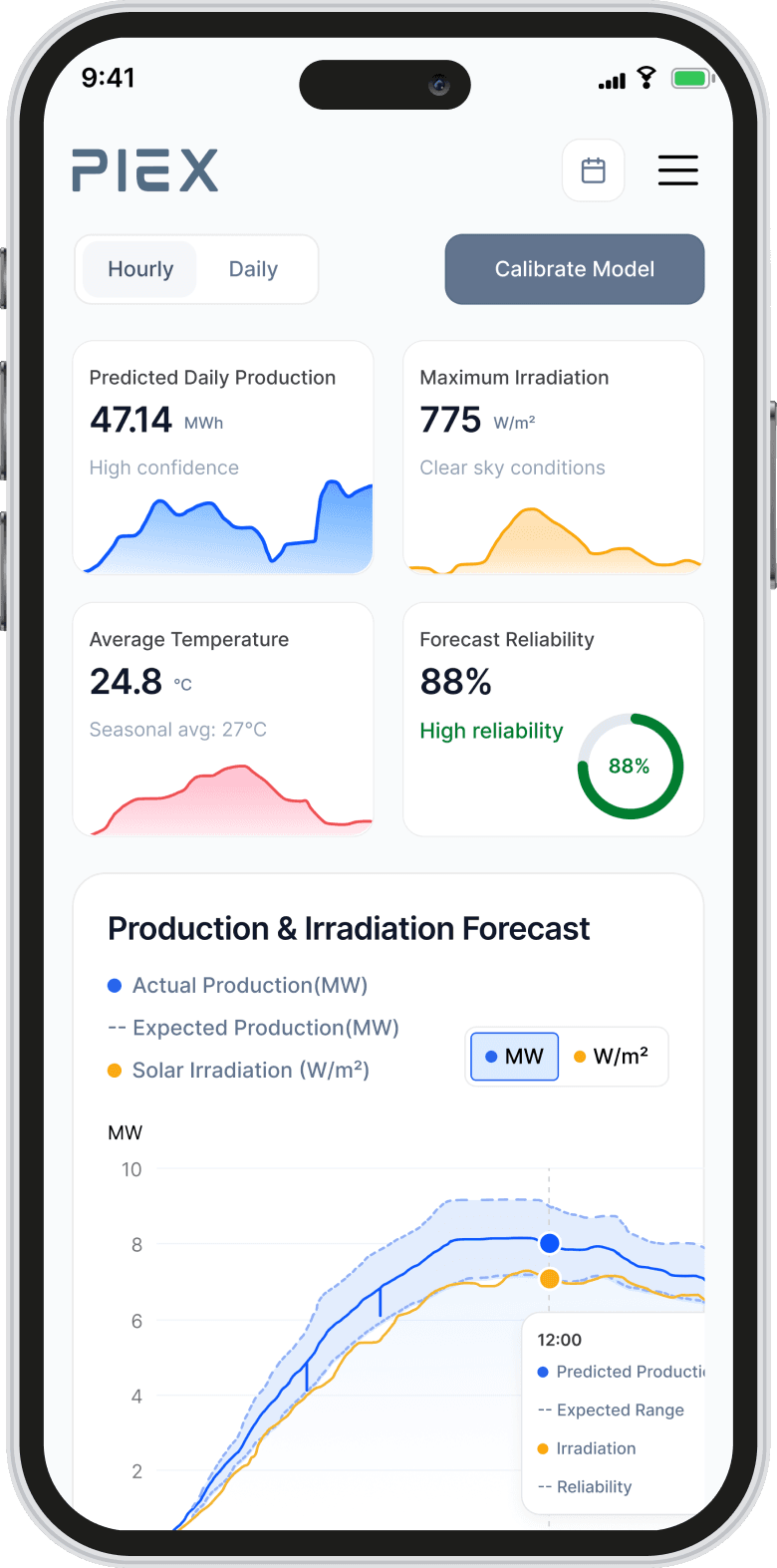 Mobile Forecast